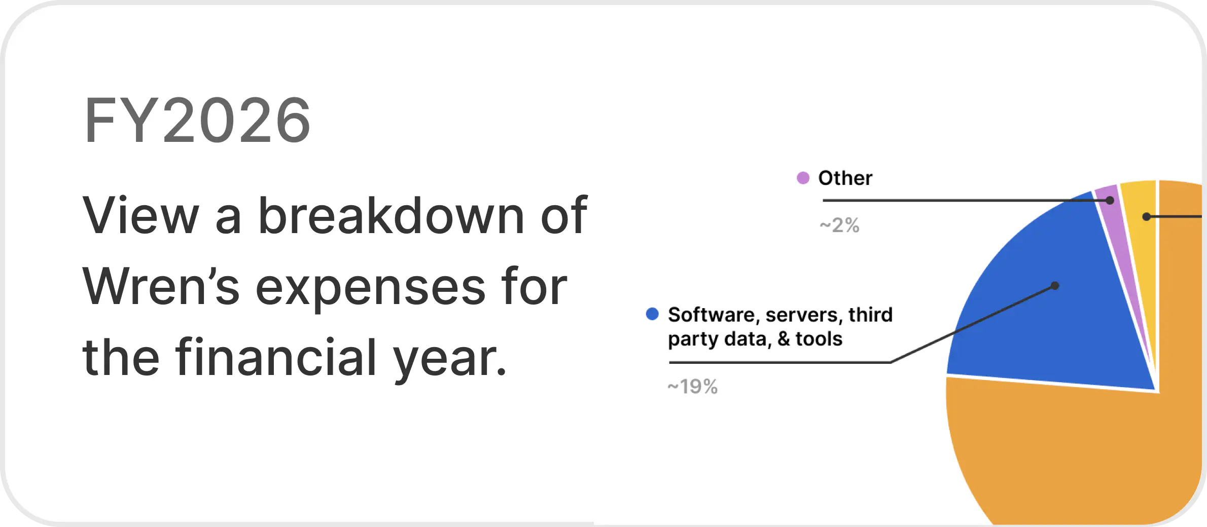 A pie chart with various expense categories labeled FY2026